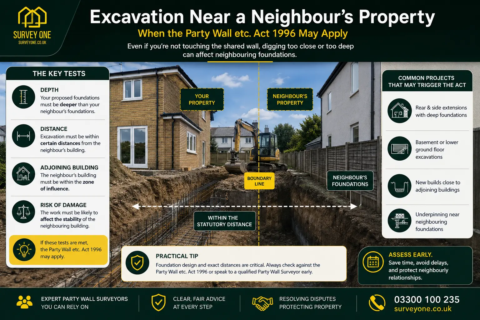 Do I Need a Party Wall Agreement? An infographic for complete party wall agreement need in case of excavation near neighbour's property in Berkhamstead, UK
